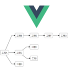 Vue.jsのライブラリ「vue-flowy」を使用してワークフローを作成する