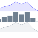 React.js ライブラリ「react-sparklines」を使用して色んなタイプのグラフを作成する