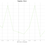 CentOs8 負荷テストツール「Vegeta」をインストールして実行する