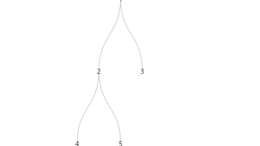 Nuxt.js ライブラリ「@ssthouse/vue-tree-chart」を使用してツリーチャートを実装する