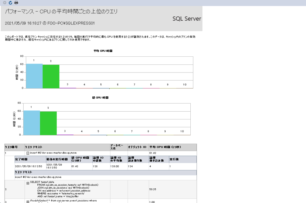 Sql Server Cpu使用率の高いクエリを確認する Mebee