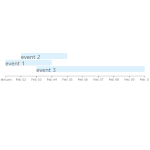 Nuxt.js ライブラリ「vue-timeline-component」を使用してタイムラインを作成する