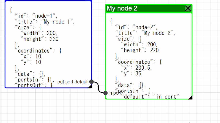 Nuxt.js ライブラリ「vue-diagram-editor」を使用してダイアグラムを作成する